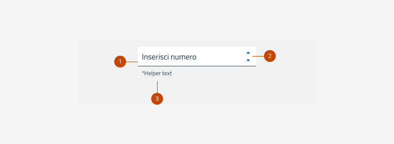 Gli elementi che formano il Number input